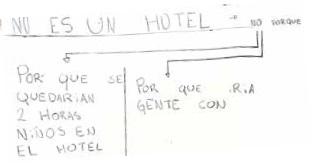 El enigma del edificio 10