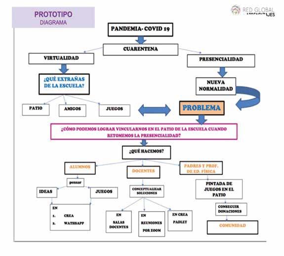 Enseñar en nuevos escenarios 2
