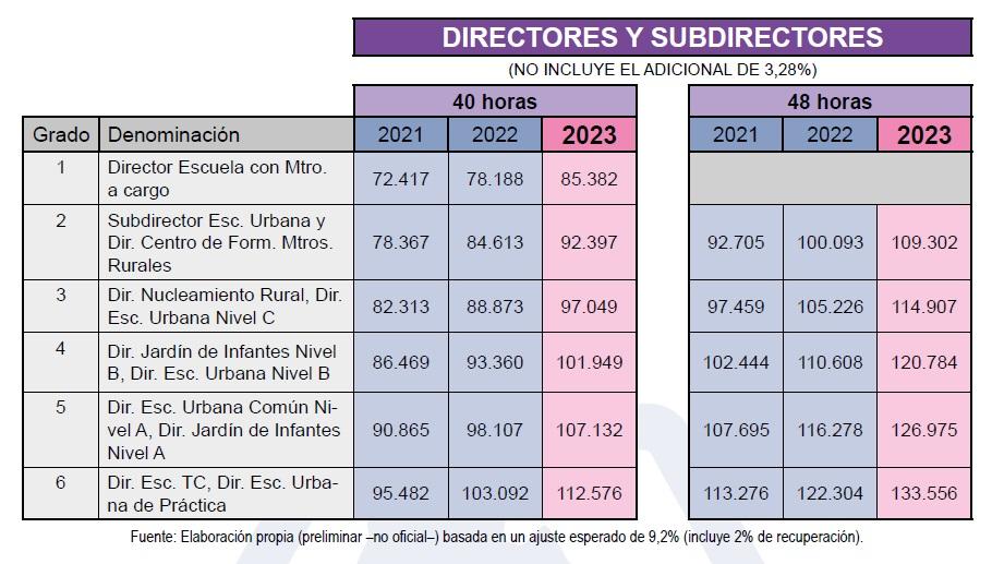 Tabla 4