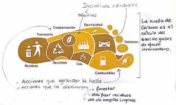 Cambiemos 13