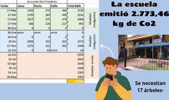 Cambiemos 14