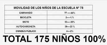 Cambiemos 18