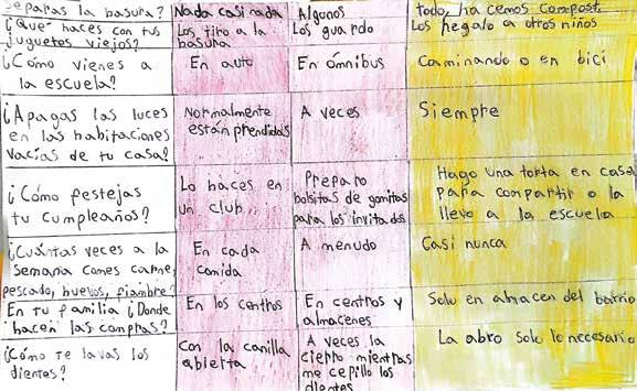 Cambiemos 5