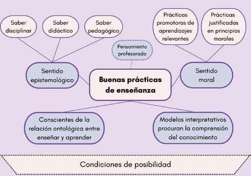 Prácticas reflexivas 1