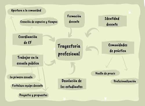 Prácticas reflexivas 3